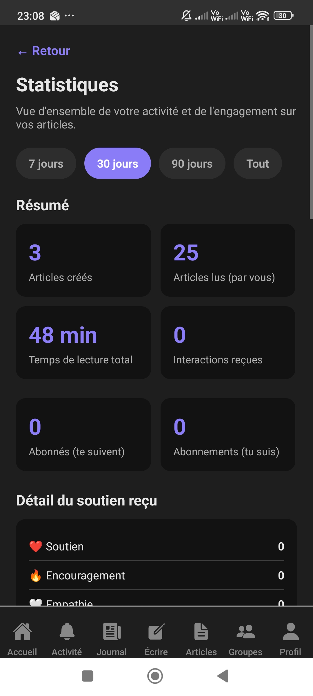 Écran statistiques de Journal Anonyme en mode sombre
