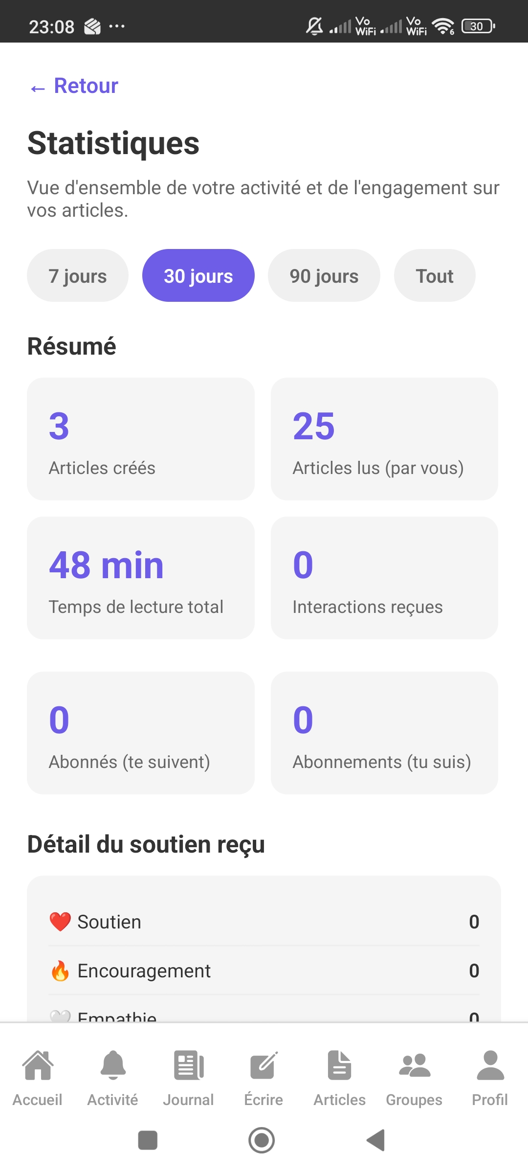 Écran statistiques de Journal Anonyme
